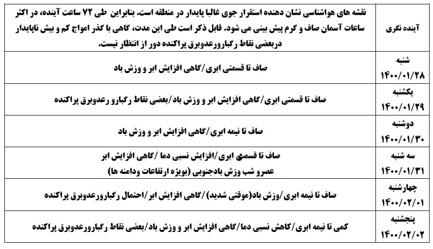 توصیه های فنی هواشناسی کشاورزی در حوزه چای در هفته جاری (28 فروردین تا 2 اردیبهشت 1400)