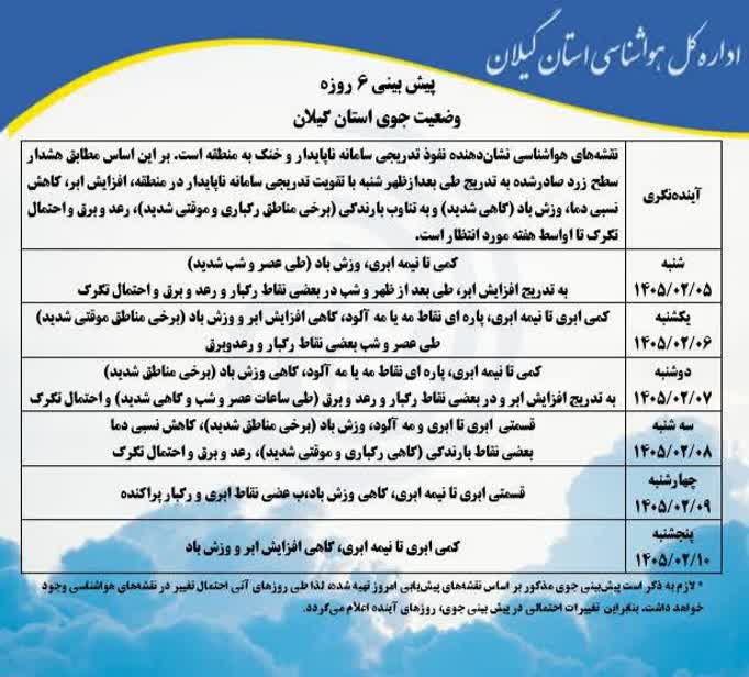  پیش بینی جوی شش روزه استان گیلان